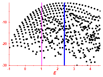 Strength function log